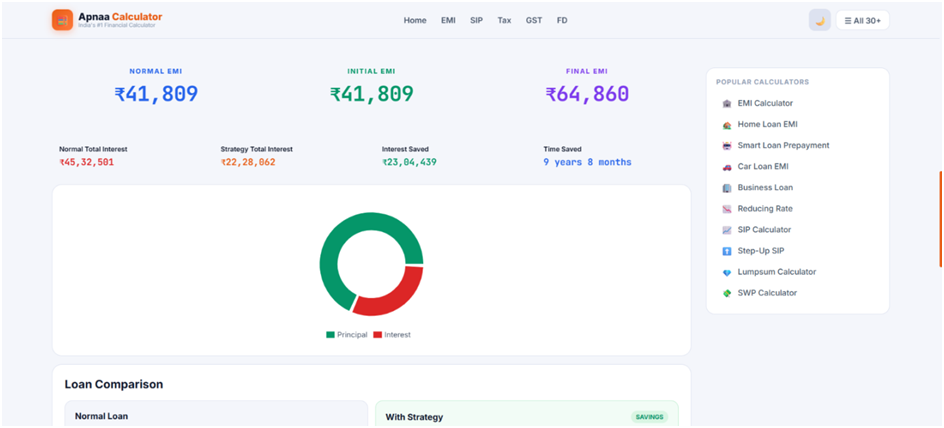 Visual Financial Insights